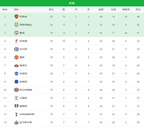 纽卡晋级欧,冠在望,埃迪,乐鱼体育平台,乐鱼体育官方网站,乐鱼体育登录入口,乐鱼体育app下载