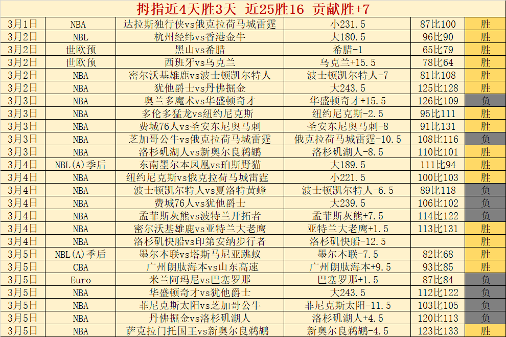 大乐透期号,专家推荐,斯拉维亚数,乐鱼体育平台,乐鱼体育官方网站,乐鱼体育登录入口,乐鱼体育app下载